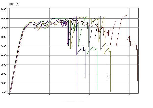 slip-stick graph